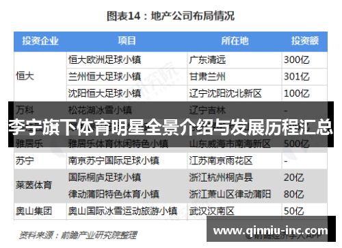 李宁旗下体育明星全景介绍与发展历程汇总